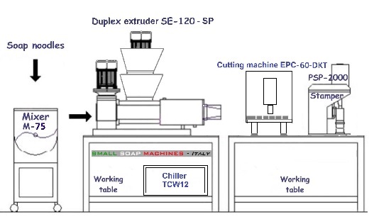 linea produzione saponette